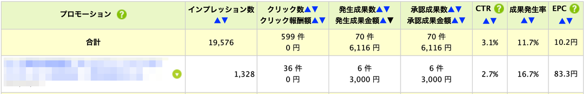 アフィリエイト収益