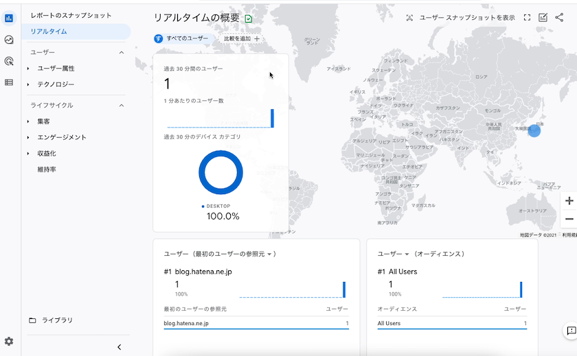 アクセスされた画面