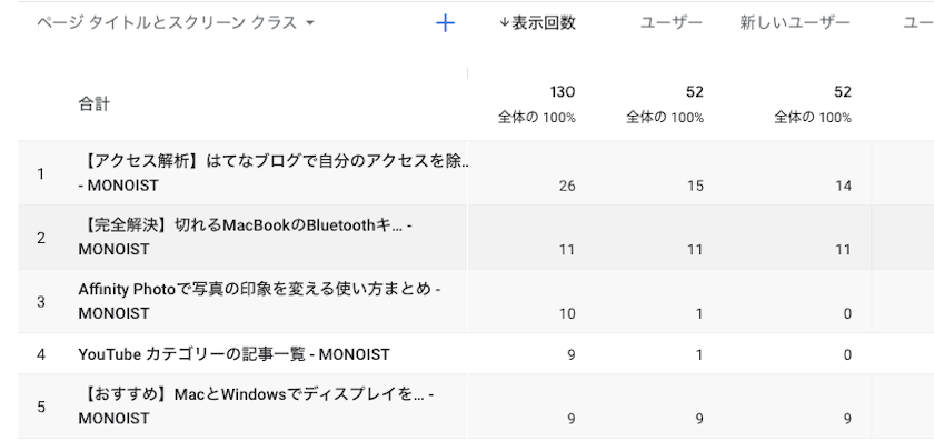 ページタイトルとスクリーンクラス