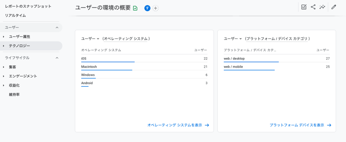 Googleアナリティクスの測定