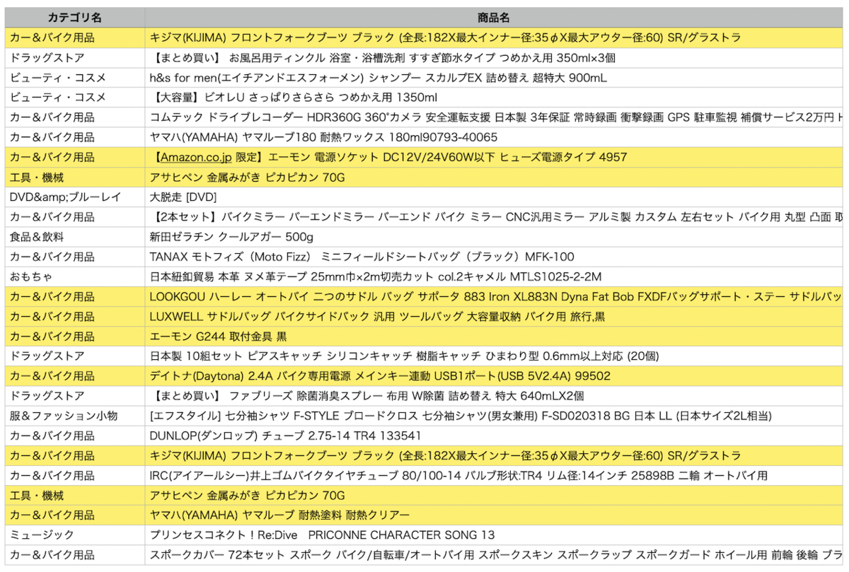 もしもアフィリエイト売上
