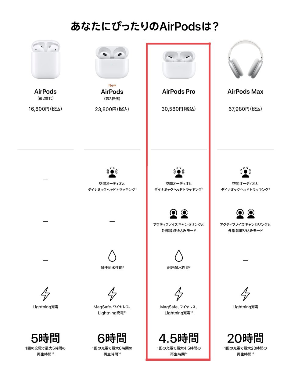 圧倒的なノイズキャンセリング機能】AirPods Pro開封レビュー【使い方