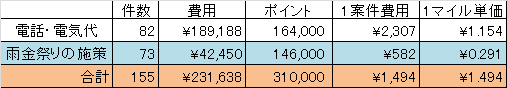f:id:okogekoge:20160810144501p:plain f:id:okogekoge:20160810144501p:plain