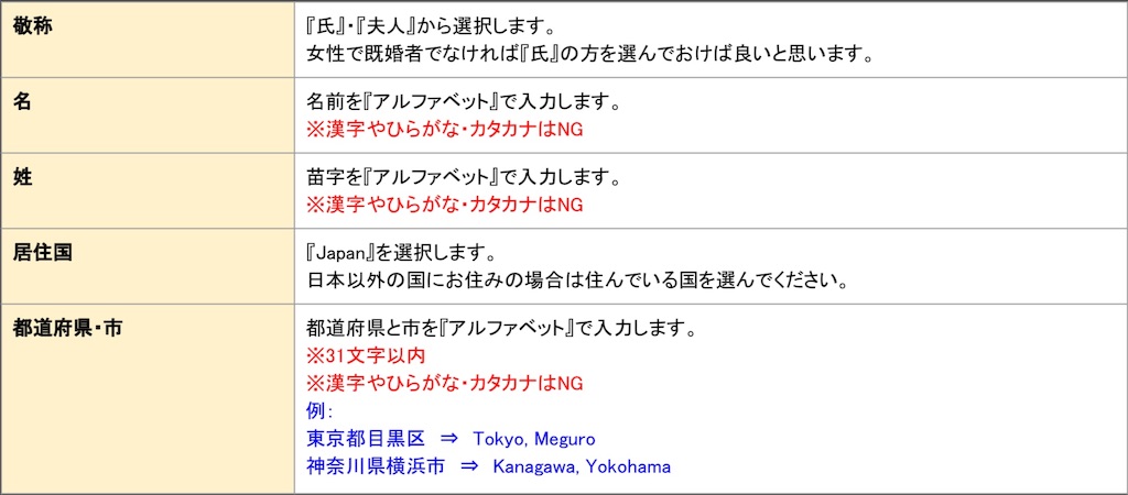 f:id:okokwmr:20190421163322j:image f:id:okokwmr:20190421163322j:image