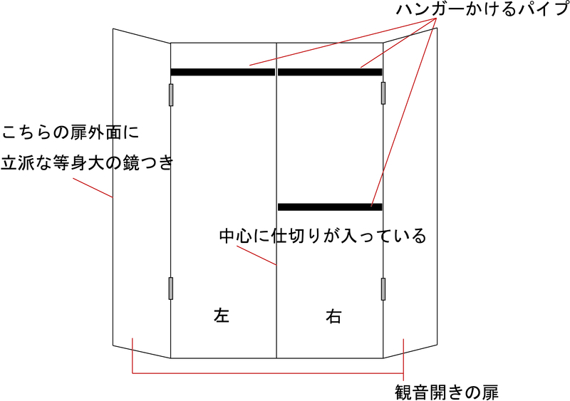 wa-doro-bu-hirakido