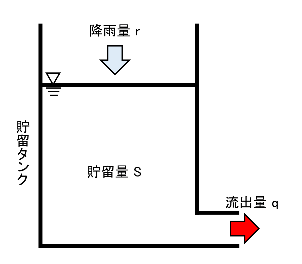 f:id:okome29taberu:20200426202628p:plain:w400 f:id:okome29taberu:20200426202628p:plain:w400