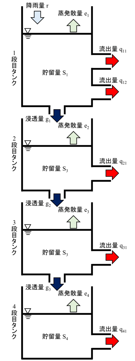 f:id:okome29taberu:20200502201131p:plain:w300 f:id:okome29taberu:20200502201131p:plain:w300