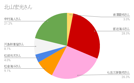 f:id:okometokaraage:20180707125748p:plain