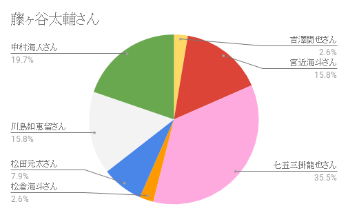 f:id:okometokaraage:20180707174245p:plain