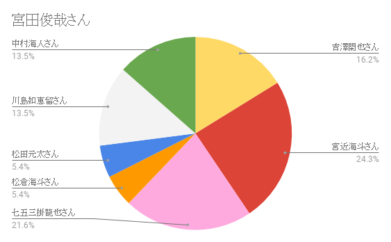 f:id:okometokaraage:20180707181551p:plain