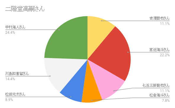 f:id:okometokaraage:20180707200332p:plain