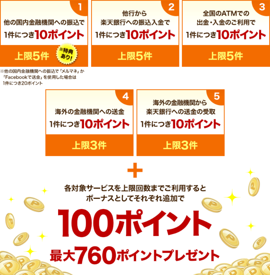 楽天銀行とsbiネット銀行を使いこなせ ポイント稼ぎと同時にランクアップも狙おうの巻 日々の生活をがんばるブログ
