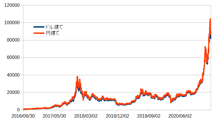 えんだて