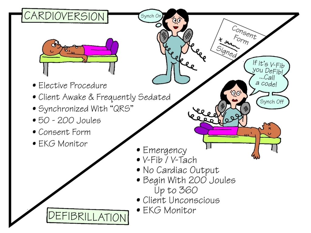 cardioversion-vs-defibrillation