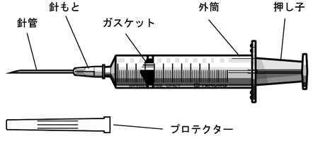 シリンジ採血