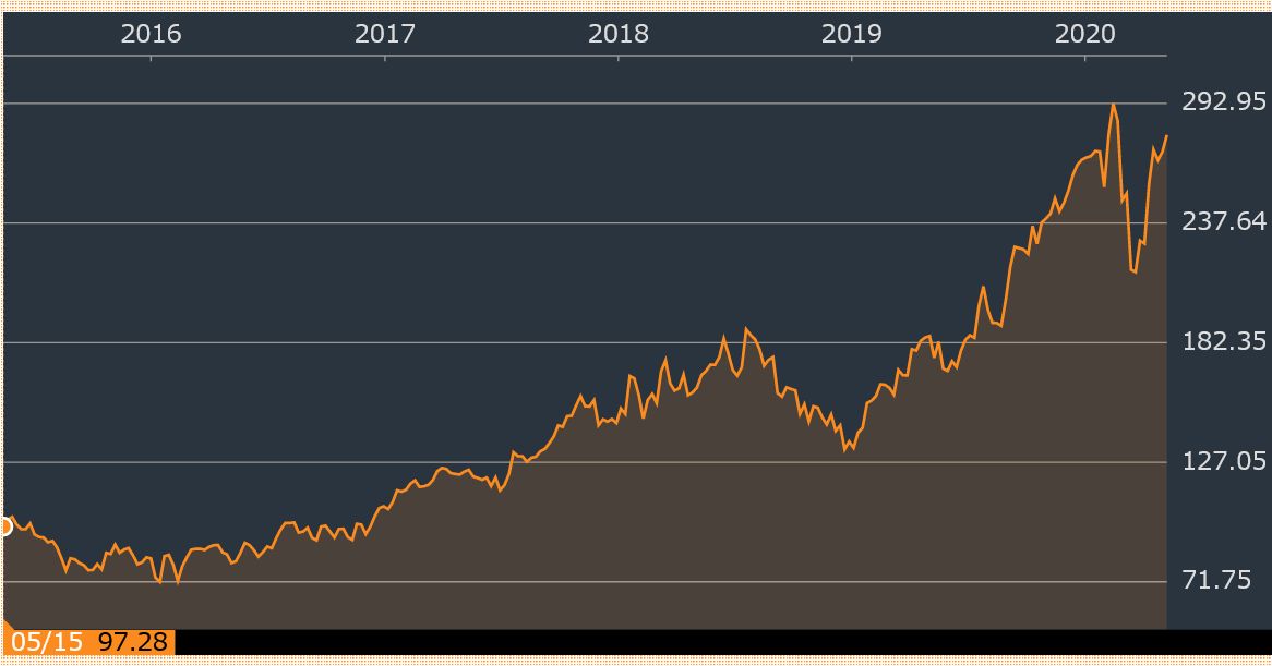 f:id:okoze2019:20200509210815j:plain
