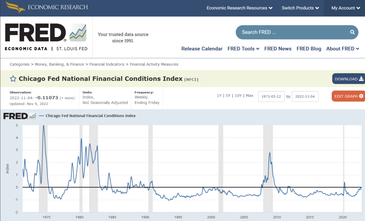 シカゴ連銀全米活動指数 okoze2019の日記