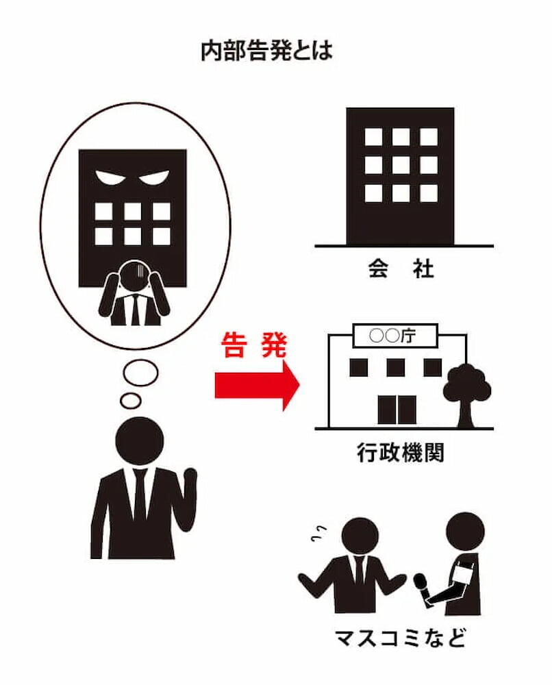 内部告発 フローチャート