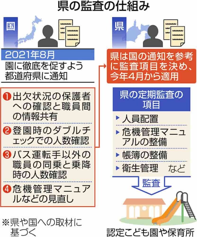 事件 タイムライン 図解