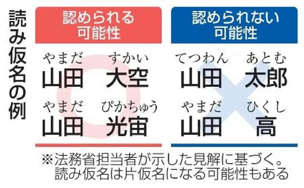 キラキラネーム 例   