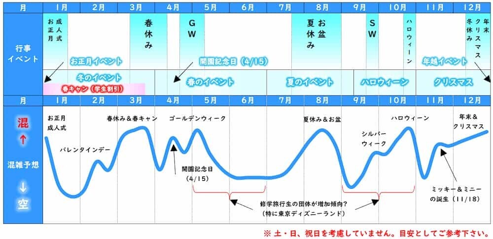 東京ディズニーランド 混雑状況 比較