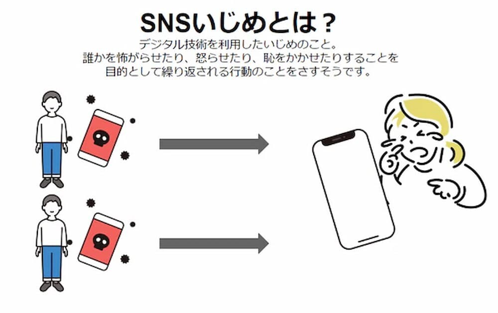 スマートフォン SNS いじめ