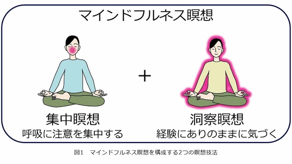 マインドフルネス瞑想