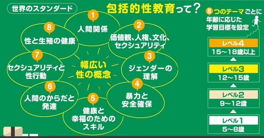 性教育 日本   
