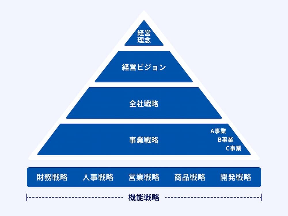 ビジネス戦略イメージ
