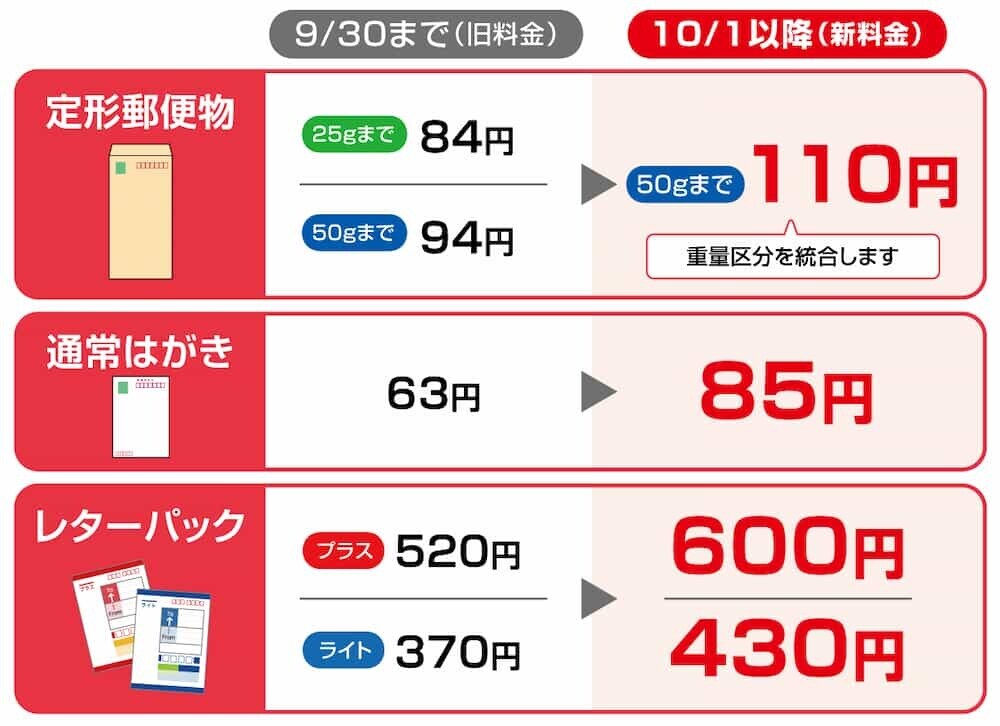 レターパック 新旧比較   
