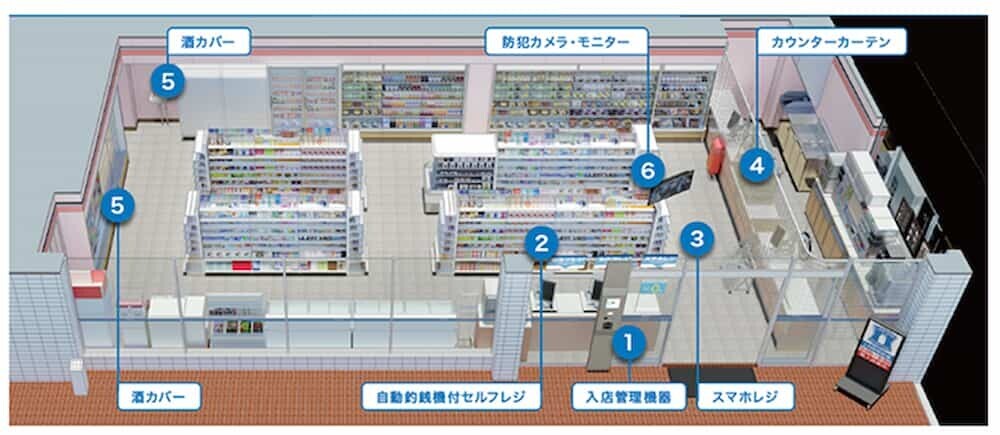 コンビニ店内図   