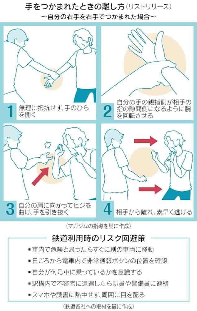 簡単な護身術のステップ別イラスト   