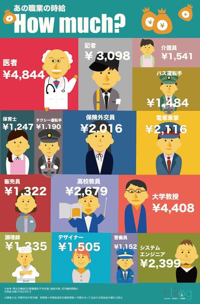 給与比較 インフォグラフィック   