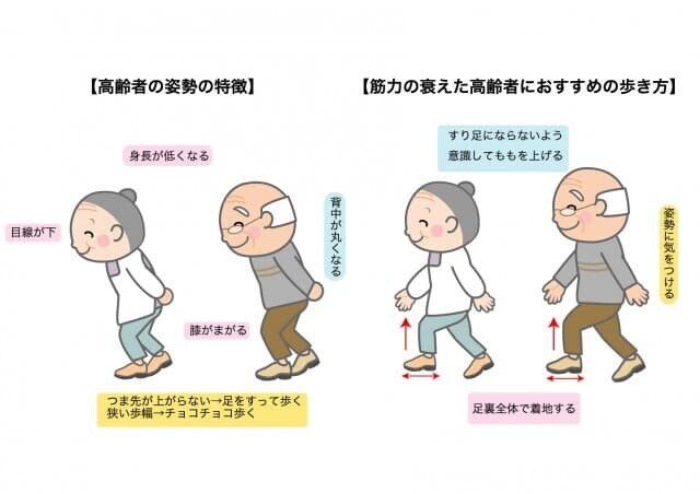 高齢者転倒予防対策のイラスト