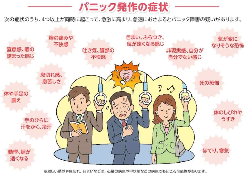 パニック発作 症状