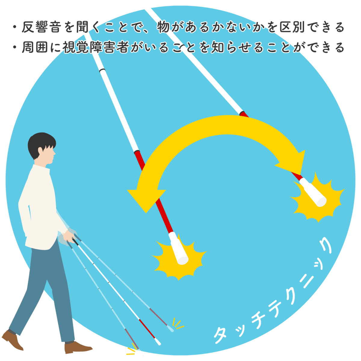 白杖の種類や使用方法を示す図