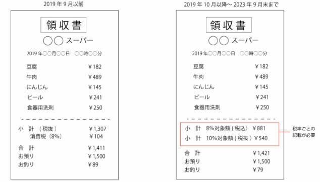 消費税 レシート