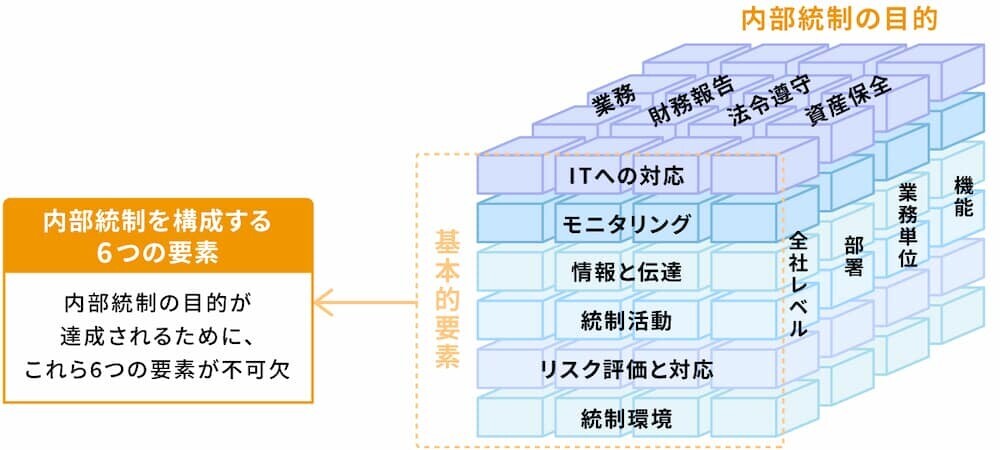 内部統制 イメージ