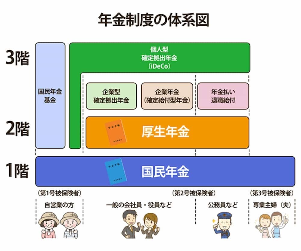年金制度図解