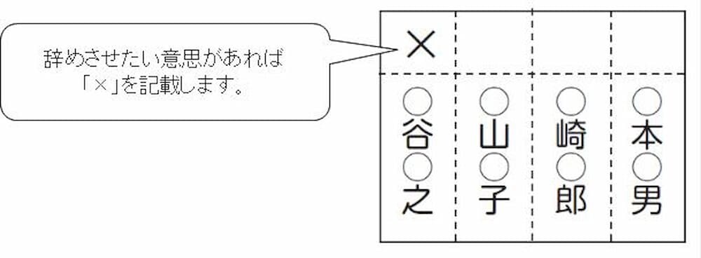 最高裁判官国民審査投票用紙サンプル