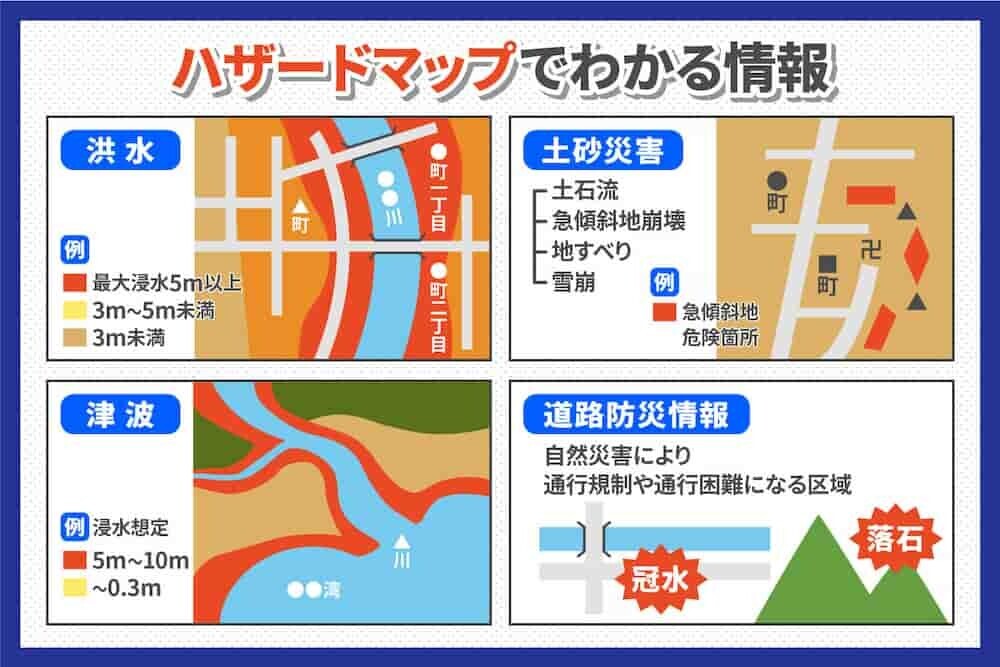 ハザードマップ 見方