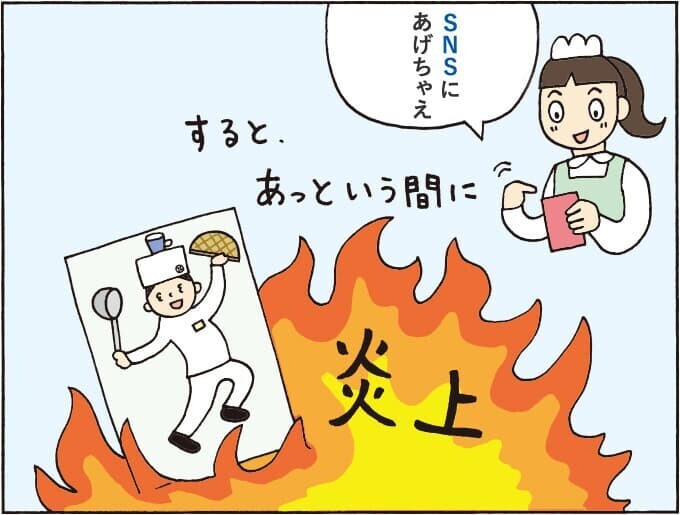SNS 炎上 イメージ