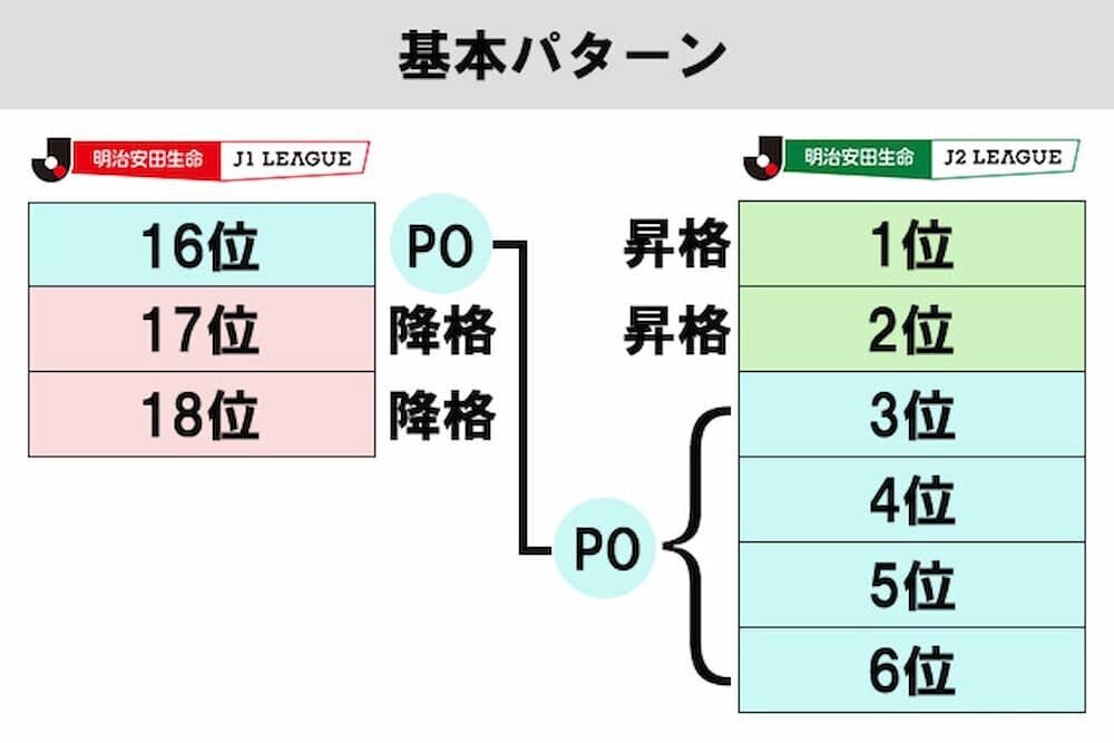 昇格条件の図解