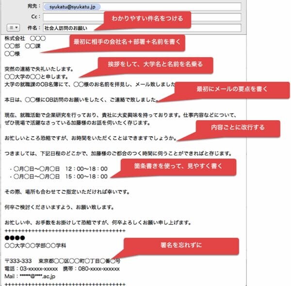 メール マナー図解
