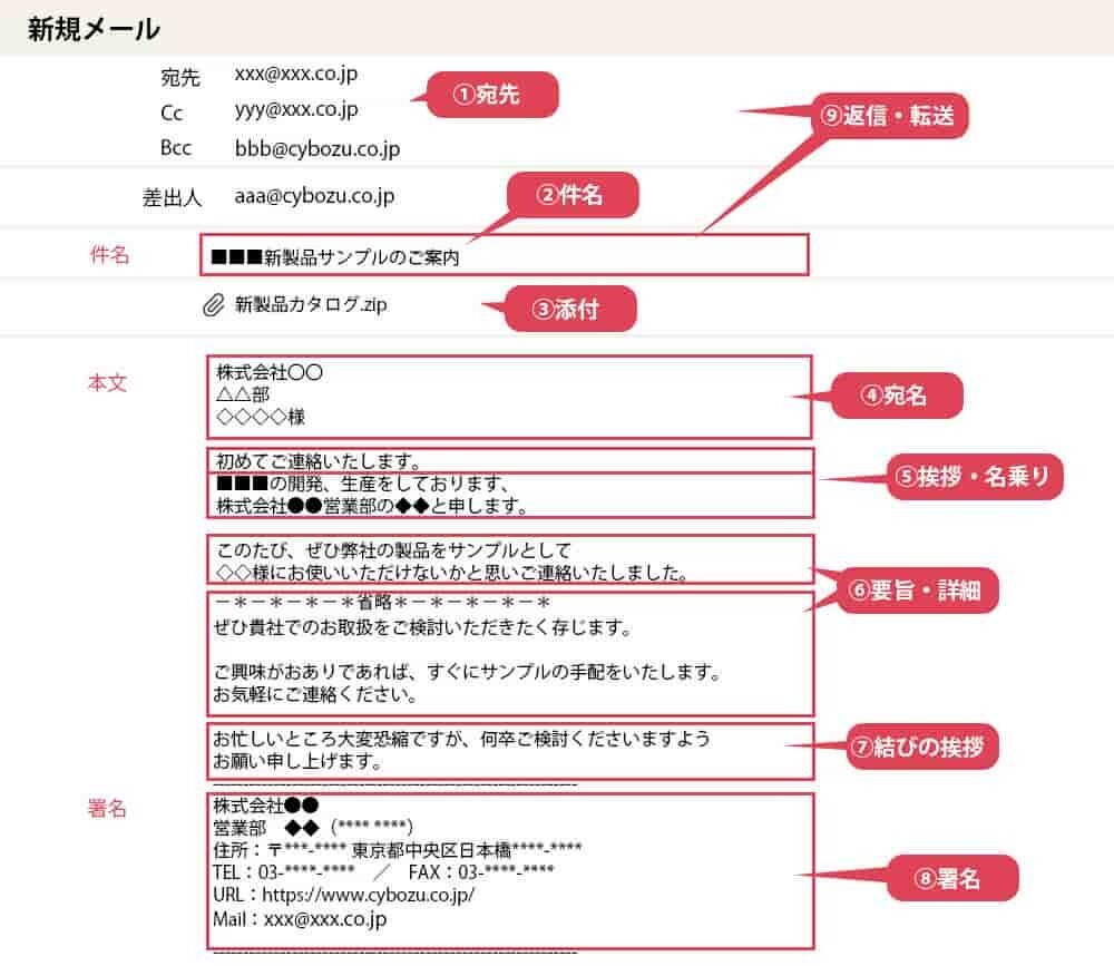 ビジネスメール 例文