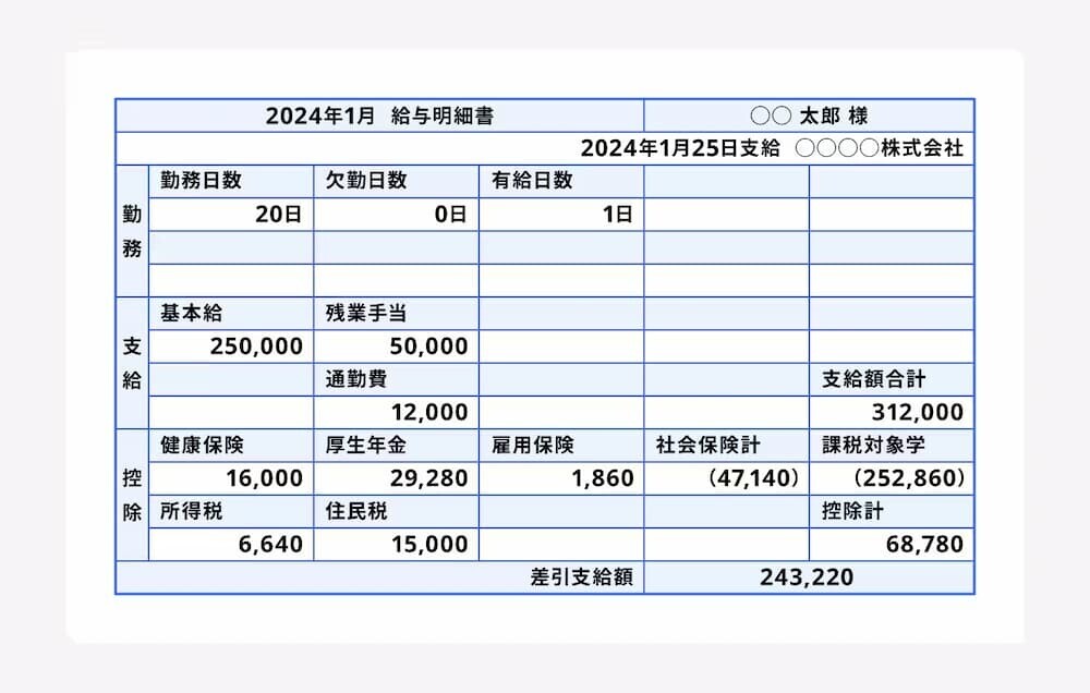 給与明細 イメージ