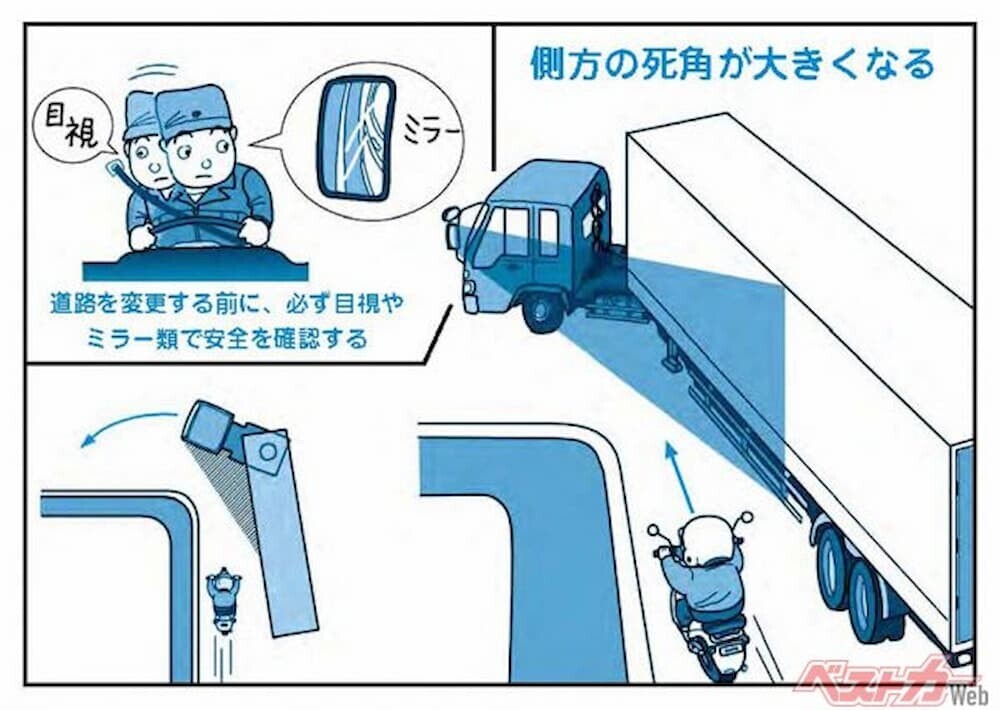 大型車 左折 死角