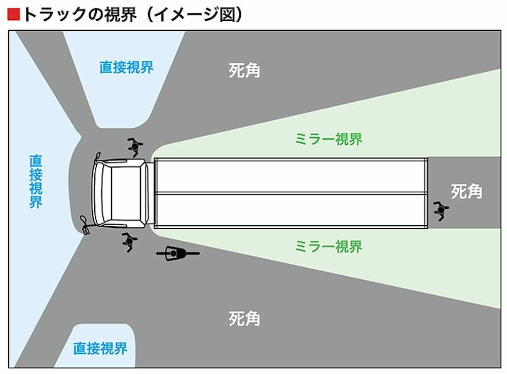 大型車 死角 図解