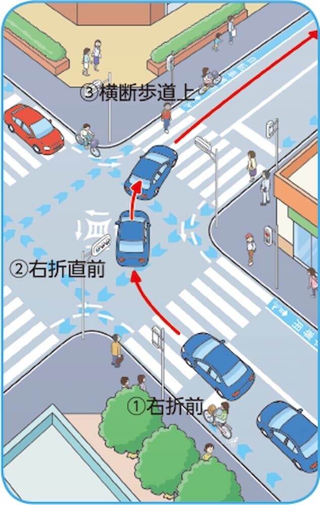 交差点 安全確認 ポイント