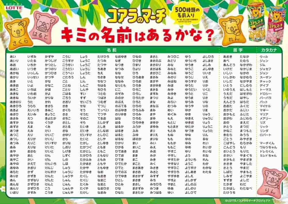 コアラのマーチ 名前企画 パッケージ